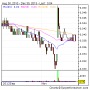 Ceramic Fuel Cells Limited : CFU - Results of Share Purchase Plan and Overseas Offer | 4-Traders
